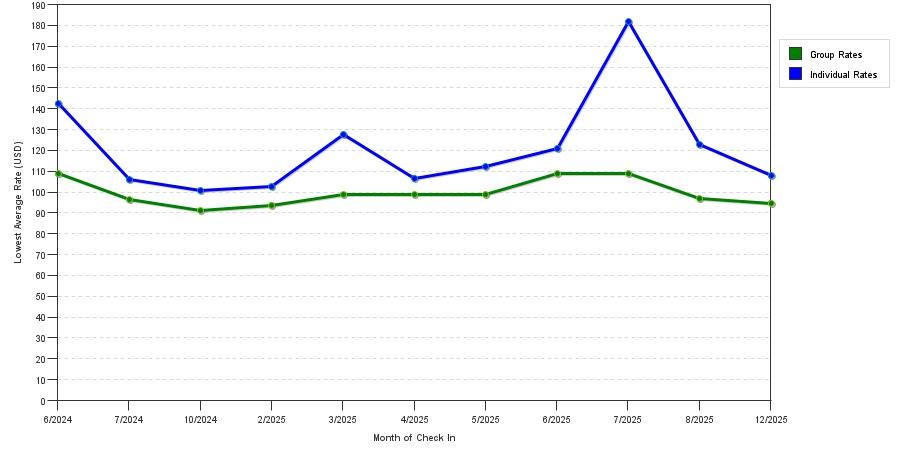 Rate fluctuations of Dfwde
