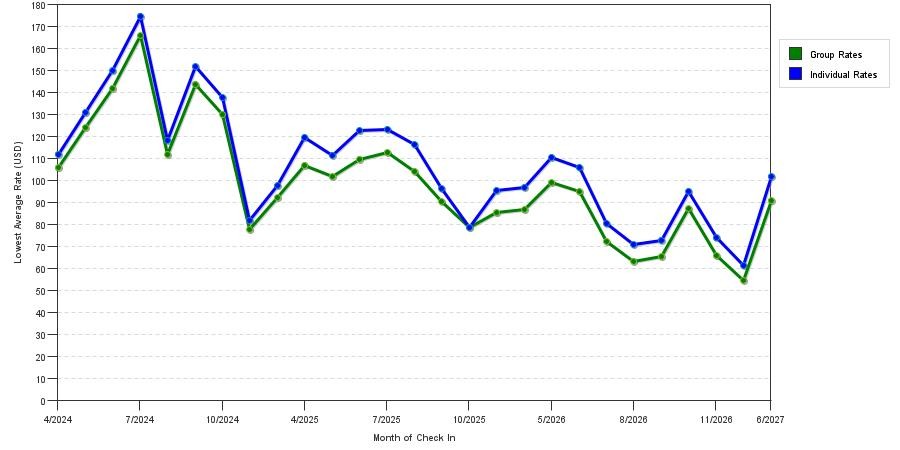 2 Star Hotel Prices in Jackson