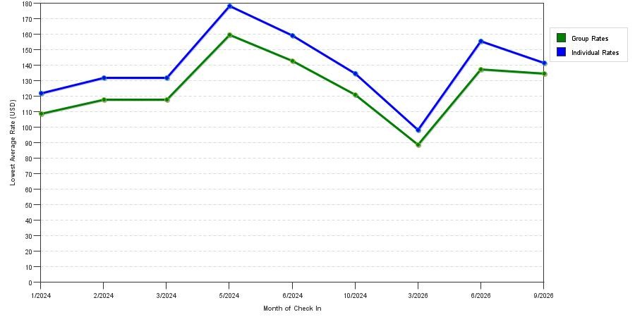 3 Star Hotel Prices in Mattoon