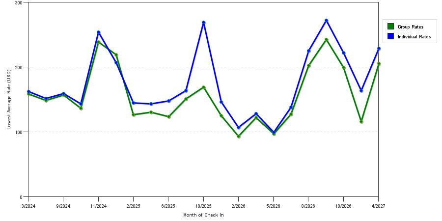 3 Star Hotel Prices in Neenah