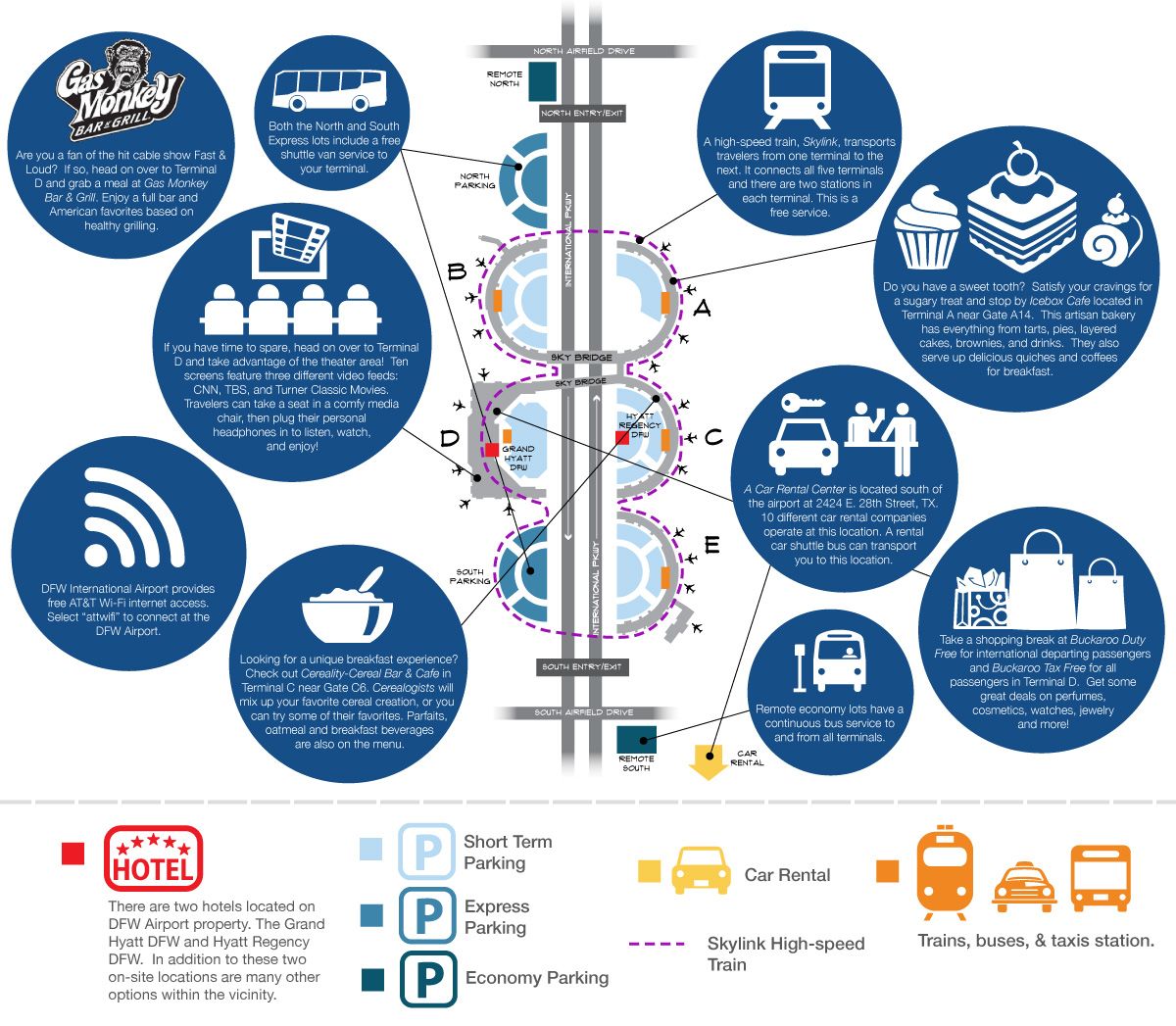 map of DFW airport